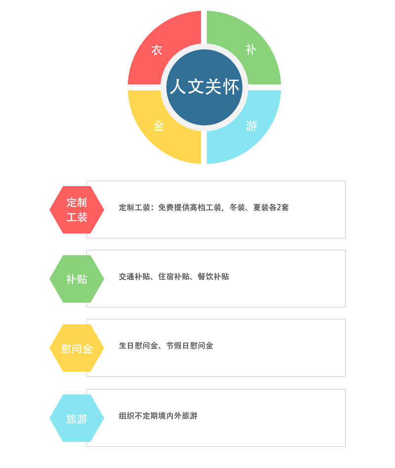 -人文關(guān)懷.jpg
